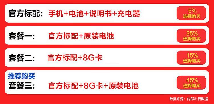 Điện thoại di động viễn thông di động ZTE / Zhong L610 dành cho người già, thời gian chờ lâu, lời lớn, ông già ồn ào, điện thoại di động cũ