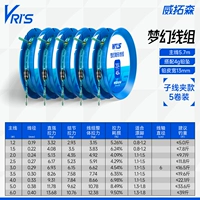 5,7 метра [импортируемая оригинальная шелковая супер сильная сила тяги] 5 объемов подгруппы зажимов