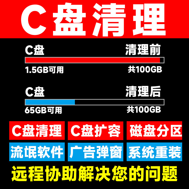 Computer Repair, Remote C Drive Cleaning and Expansion, Desktop and Laptop Disk Partitioning, Rogue Software, Pop-Up Ads