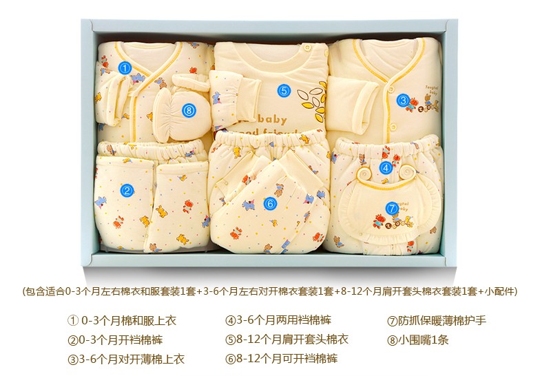 Coffret cadeau pour bébé - Ref 1978712 Image 6