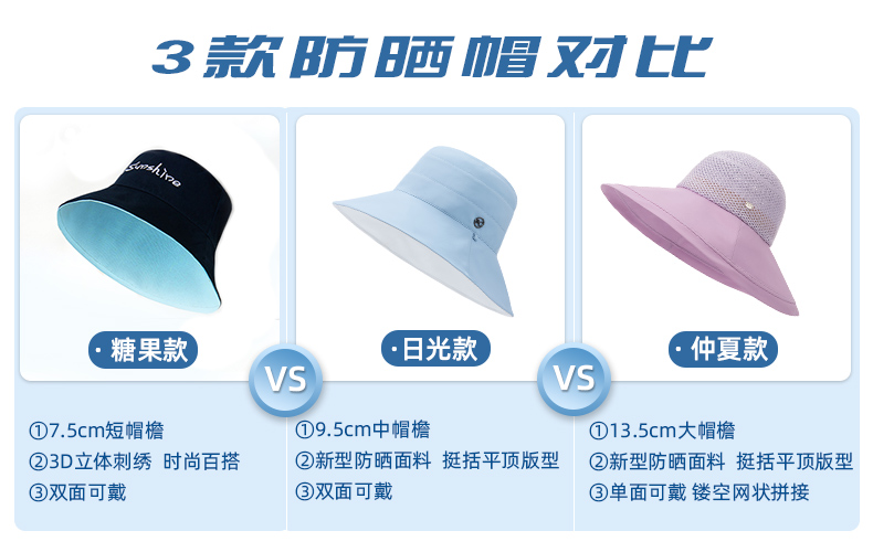韩国VVC 2020新款 6层防护 UPF 2000+防晒 遮阳帽 双面渔夫帽 图1