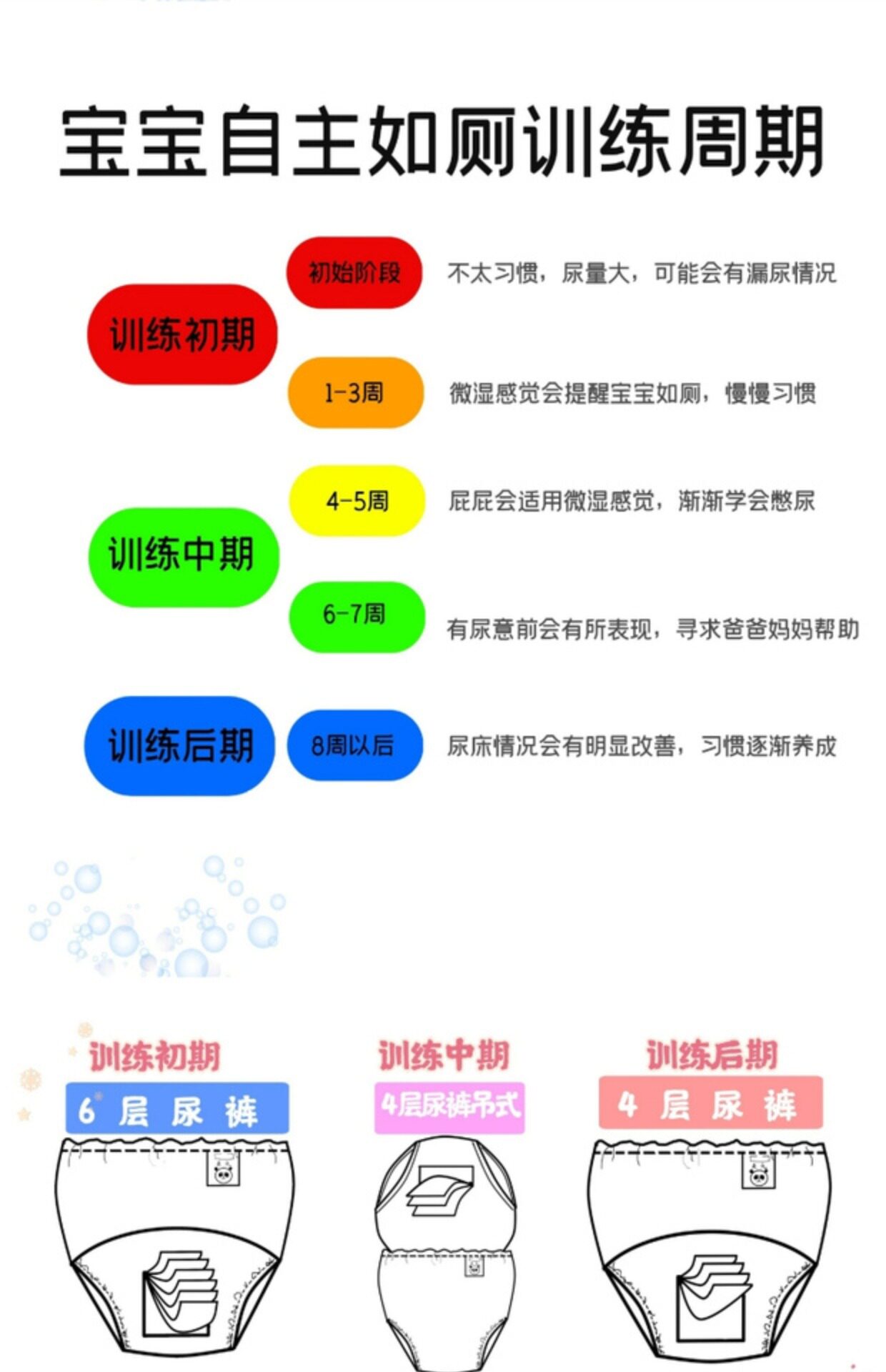 Тканевый подгузник 清仓日本西松屋儿童戒尿训练裤宝宝学习裤幼儿内裤婴儿布尿裤春夏 Loose preferred nishimatsuya