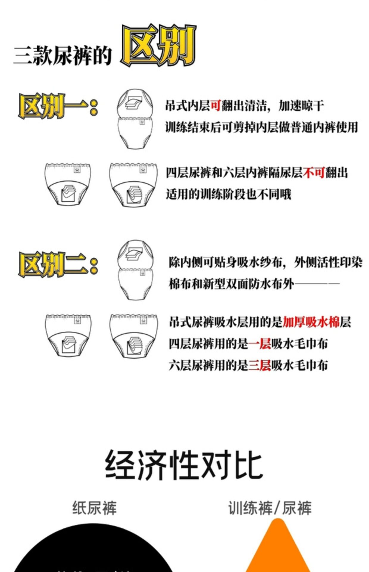 Тканевый подгузник 清仓日本西松屋儿童戒尿训练裤宝宝学习裤幼儿内裤婴儿布尿裤春夏 Loose preferred nishimatsuya