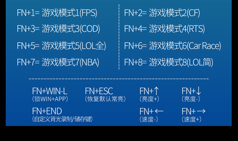 香港上市公司 AOC 机械键盘 20种灯效 图7