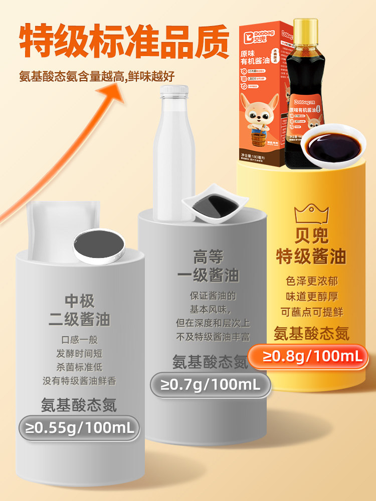 Beidou Organic Soy Sauce Premium Walnut Soy Sauce for Children 0 Additives Rice Seasoning Free Baby Food Supplement Noodles