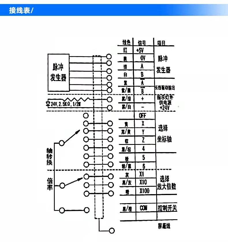 Маховик 三菱发那科西门子华中系统plc加工中心手轮脉冲发生器带使能急停