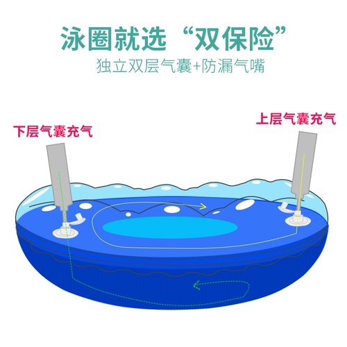 Двухэтажный надувной плавательный круг для взрослых, увеличенная толщина