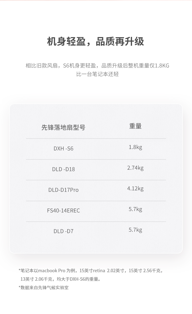 先锋 DXH-S6 18叶蝉翼扇叶 直流变频落地循环扇电风扇 图21