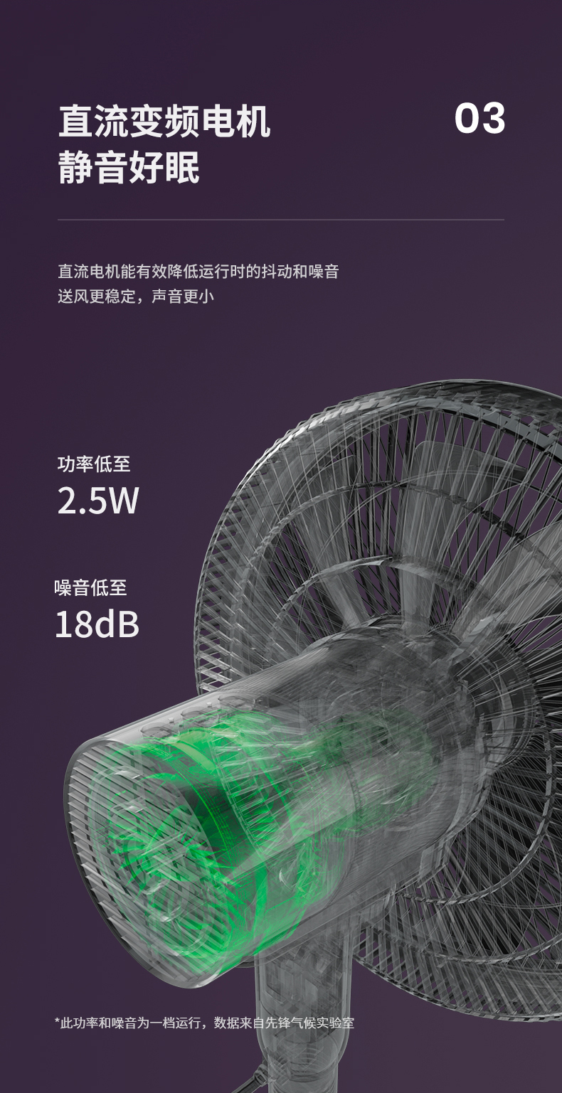 先锋 DXH-S6 18叶蝉翼扇叶 直流变频落地循环扇电风扇 图15