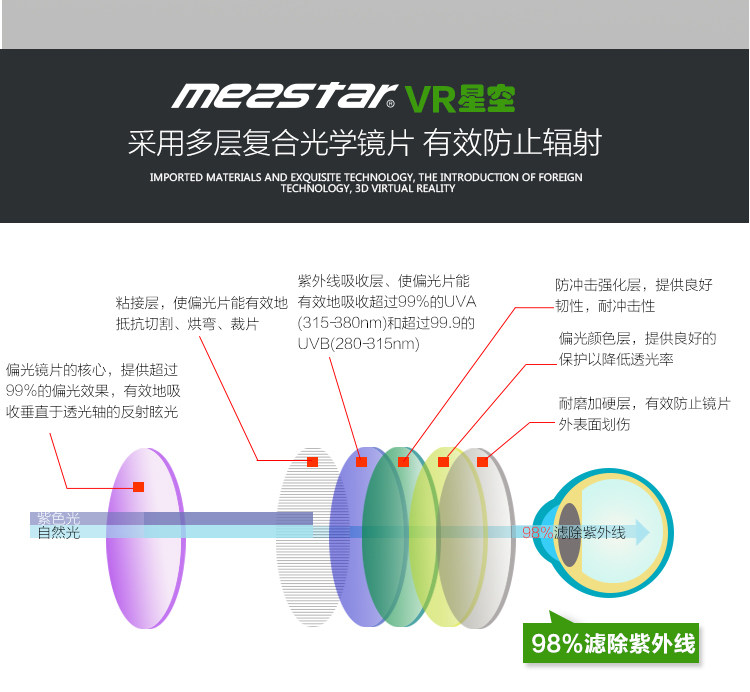 Lunettes VR ou 3D MEASTAR - Ref 1225586 Image 14