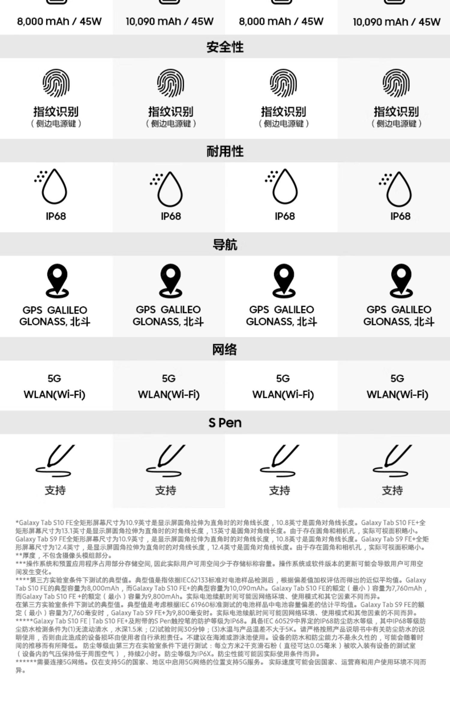 Samsung/三星 Tab S10 FE 新品上市2025新款5G版学生学习追剧办公网课平板电脑插图5