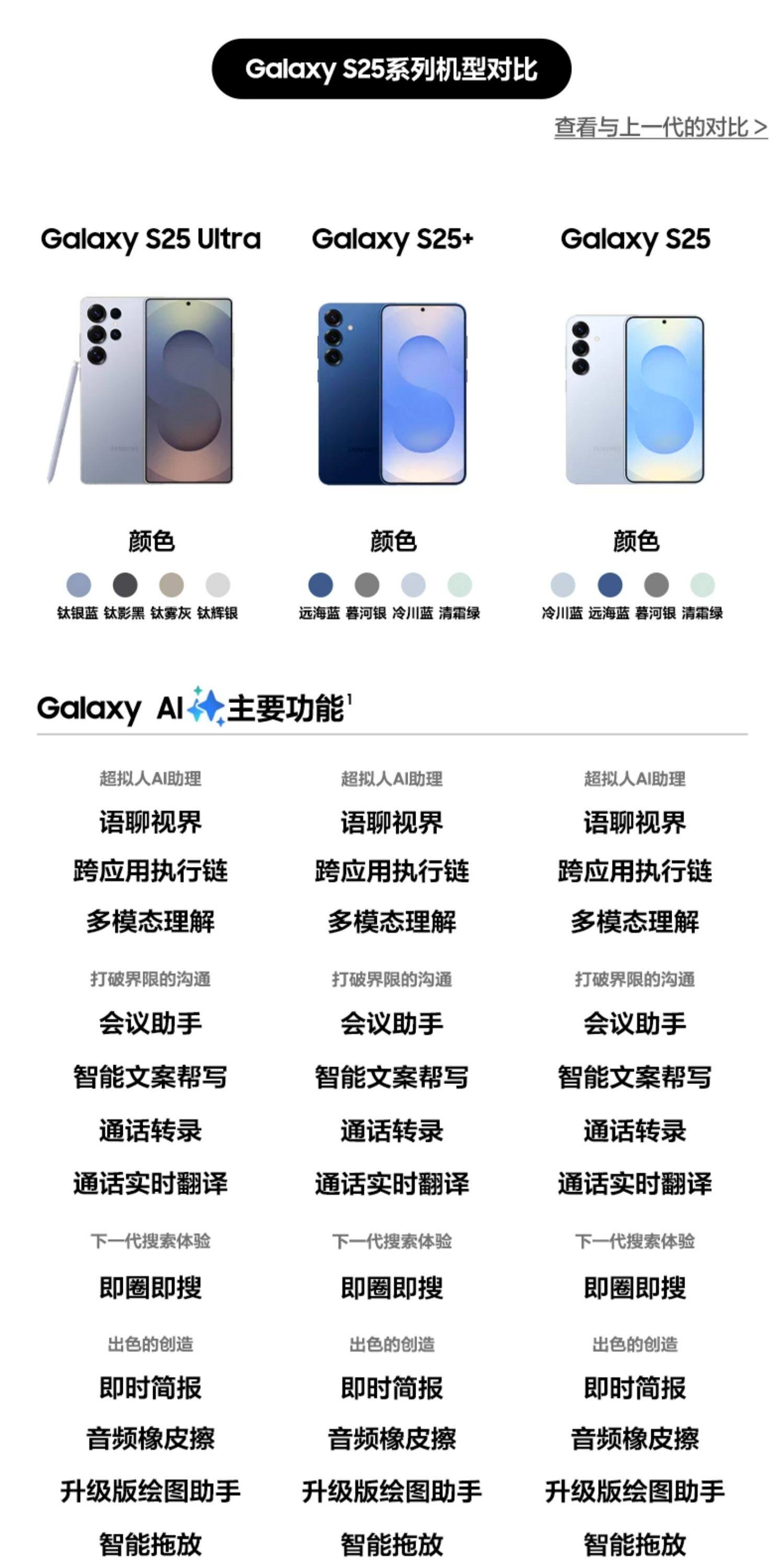 Samsung/三星Galaxy S25 Ultra 新款骁龙8至尊版AI手机2亿像素影像插图4