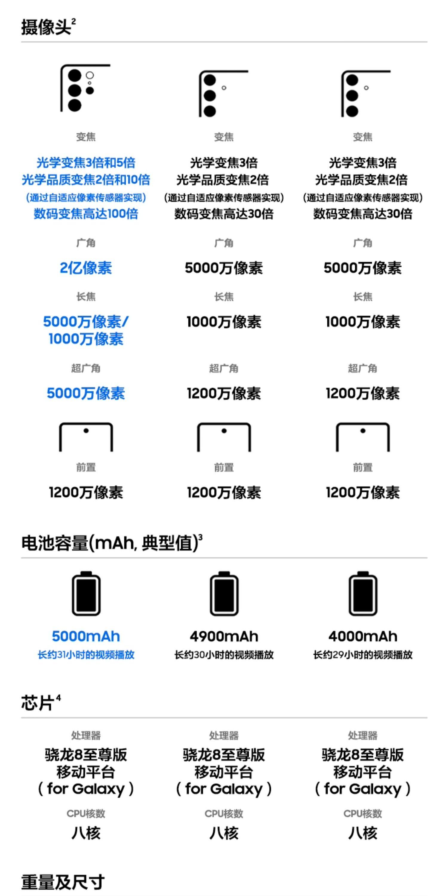 Samsung/三星Galaxy S25 Ultra 新款骁龙8至尊版AI手机2亿像素影像插图5