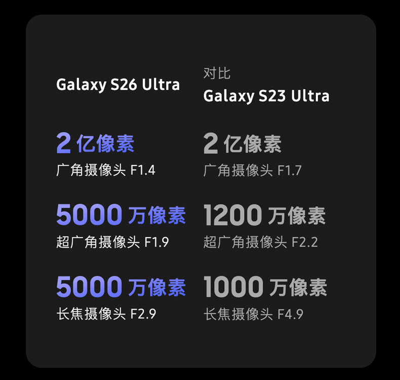Samsung Galaxy S26 Ultra插图49