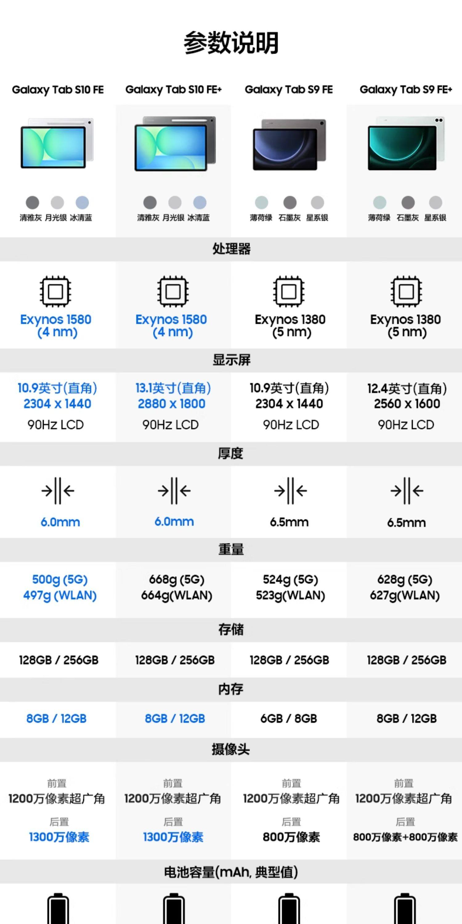 Samsung/三星 Tab S10 FE 新品上市2025新款5G版学生学习追剧办公网课平板电脑插图4