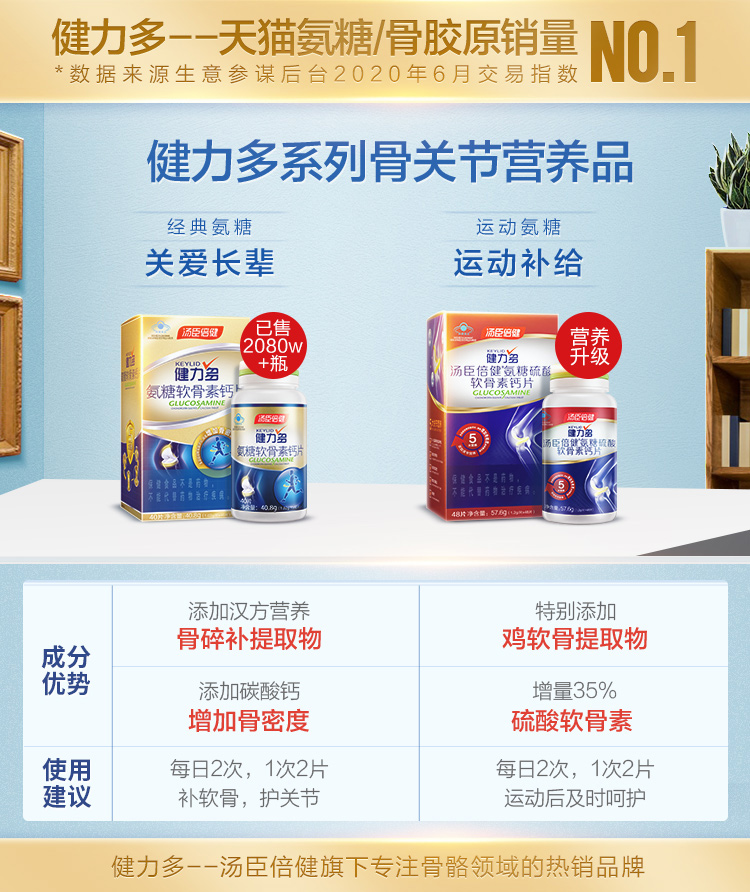 汤臣倍健 Keylid 健力多 全新升级 氨糖软骨素钙片 1.2g*48片*2瓶 图1