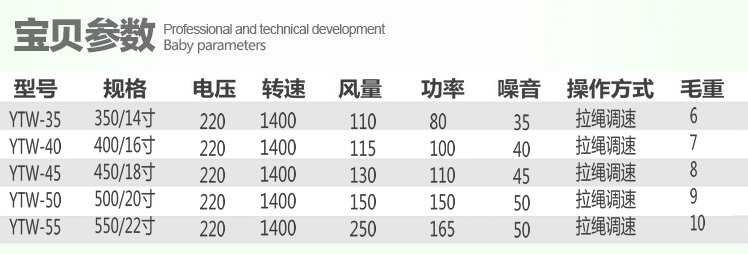 quạt senko treo tường Quạt treo tường Lisite mạnh / quạt công nghiệp câm công suất cao thương mại quạt treo tường quạt 14-22 inch - Quạt điện