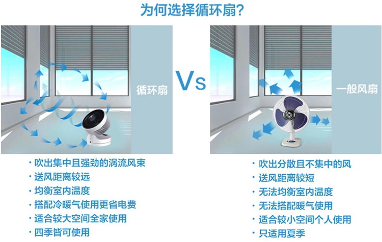 quạt tường Sao khoan quạt điện máy tính để bàn không khí nhà lưu thông quạt Quạt đối lưu Turbo nhỏ lắc đầu phòng ngủ quạt im lặng - Quạt điện quạt treo tường senko điện máy xanh