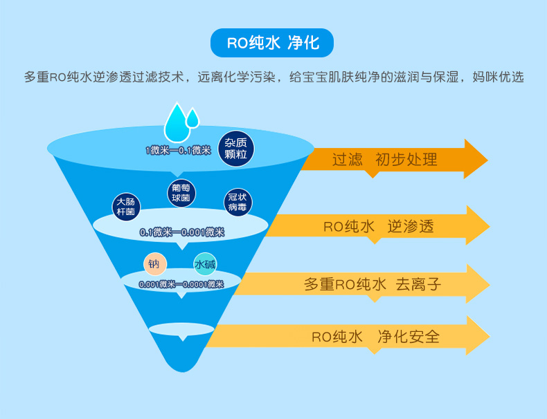 儿 得 乐 湿巾 Bàn tay trẻ sơ sinh đặc biệt cho bé sơ sinh không mùi nước hoa ướt túi nhỏ xách tay xách tay khăn giấy ướt không mùi