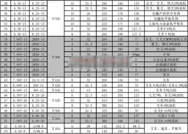 Sản phẩm mới đặc biệt cung cấp khuyến mãi giá thấp bền 700-12 ngã ba trung tâm bánh xe 7.00-12 vòng thép