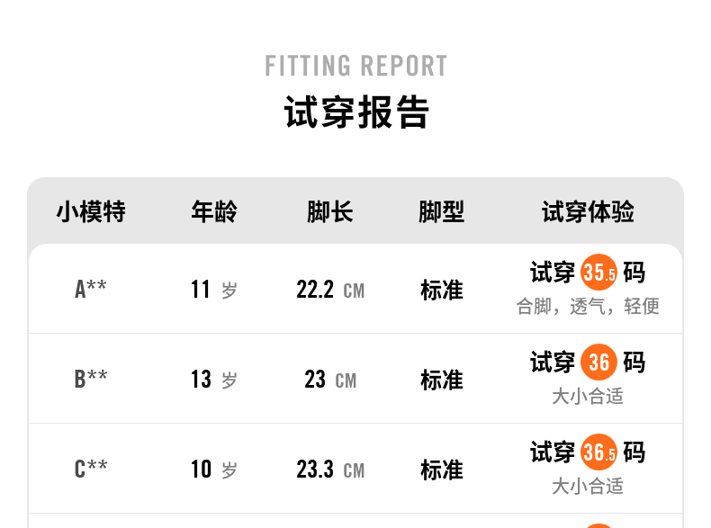 Nike 儿童 PROJECT POD 透气跑步鞋 图2
