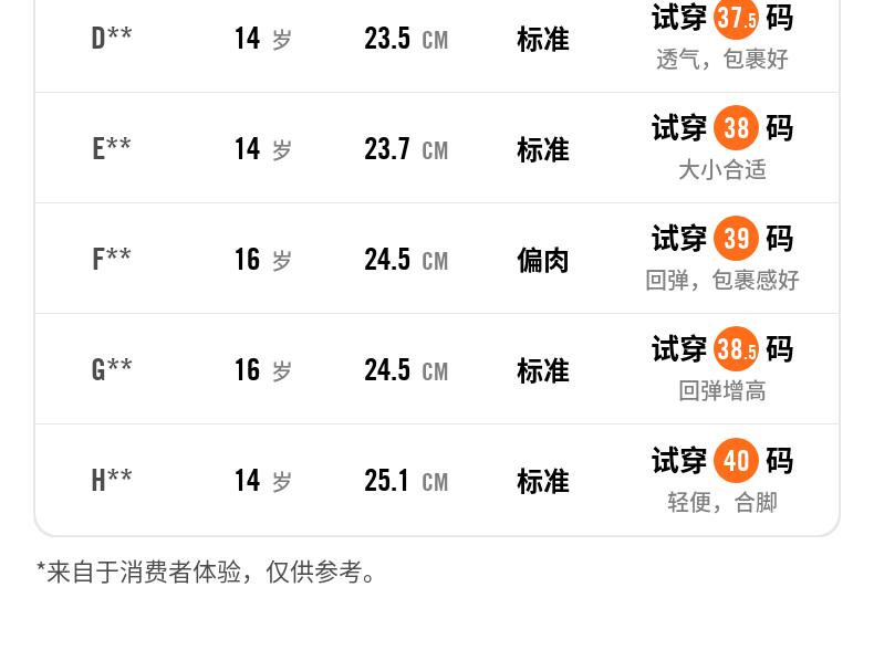 Nike 儿童 PROJECT POD 透气跑步鞋 图3
