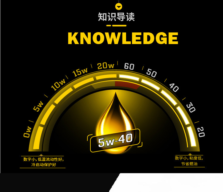 Great Wall 长城 金吉星 SN/CF 5W-40 全合成机油 1L 图2
