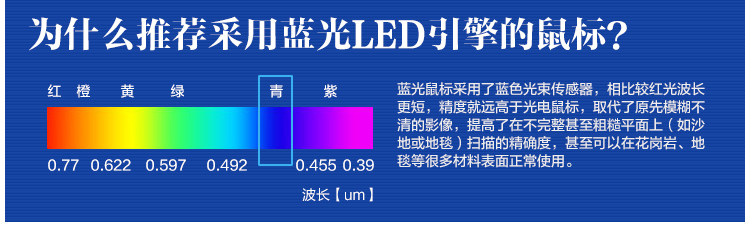 日本 山业 垂直握式蓝光护腕鼠标 告别鼠标手 图4
