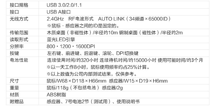 日本 山业 垂直握式蓝光护腕鼠标 告别鼠标手 图16