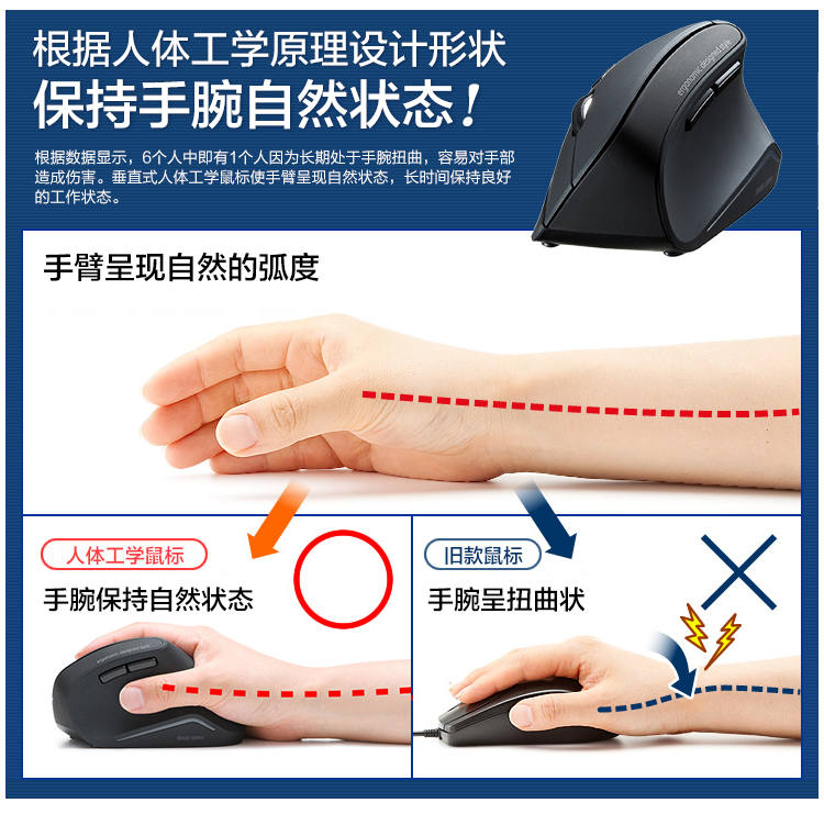 日本 山业 垂直握式蓝光护腕鼠标 告别鼠标手 图2