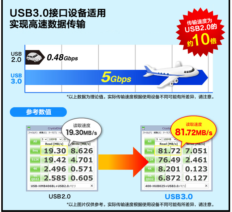 Hub USB - Ref 365902 Image 19