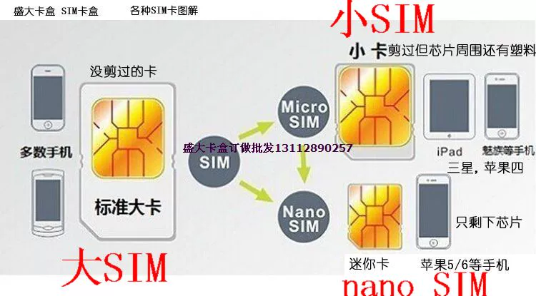 Digital mực số điện thoại Huawei Andrews của Apple thẻ điện thoại gói nano thẻ micro sim túi bài viết - Lưu trữ cho sản phẩm kỹ thuật số