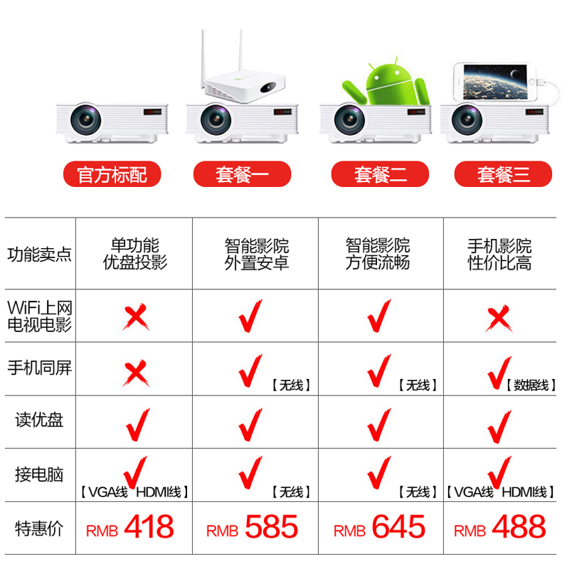 Máy chiếu gia đình HD mini nhà di động máy chiếu nhỏ điện thoại di động không dây mini WiFi rạp hát - Máy chiếu