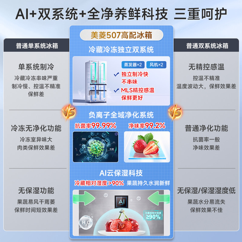 美菱BCD-507WPU9CZX冰箱图片