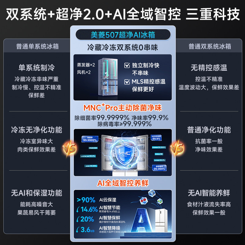 美菱BCD-507WFPU9CZX冰箱图片