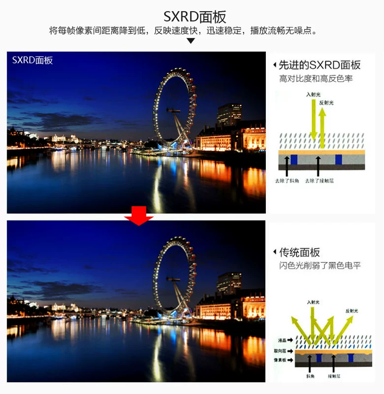 Máy chiếu SONY Sony VPL-HW48 HW49 HW68 HW69 3D rạp chiếu phim gia đình VW268