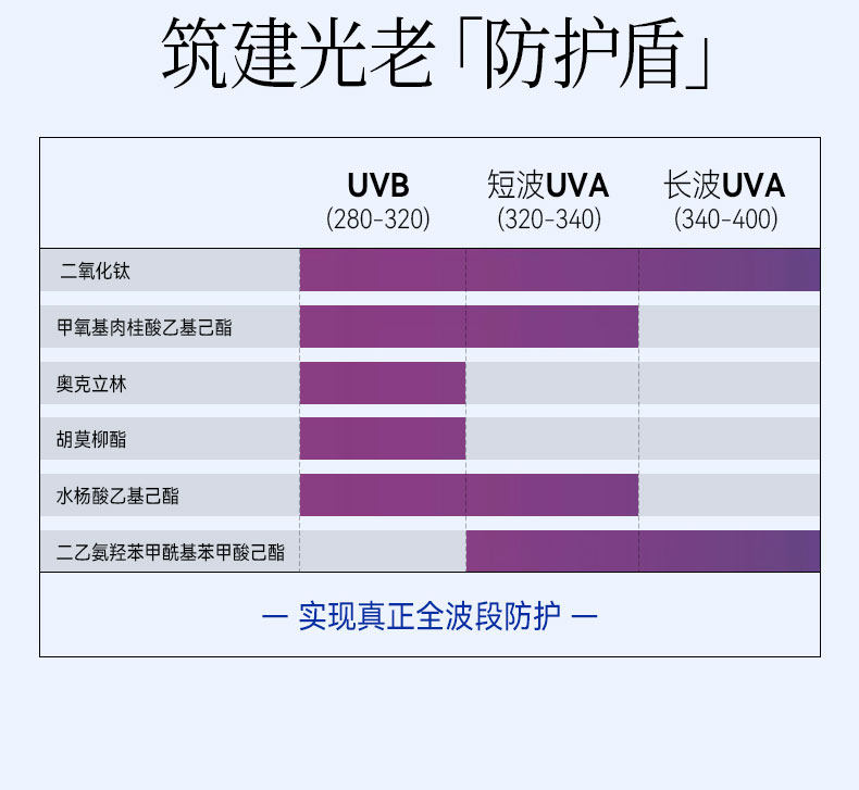 【中国直邮】 Fan Beauty 四季奢感水光裸感防晒乳  高倍防晒霜 防紫外线   50ml*1支【范冰冰品牌】