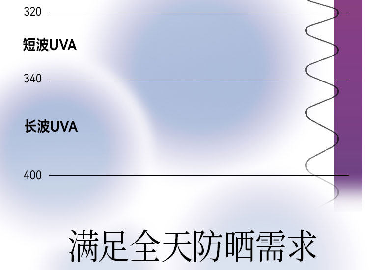 【中国直邮】 Fan Beauty 四季奢感水光裸感防晒乳  高倍防晒霜 防紫外线   50ml*1支【范冰冰品牌】