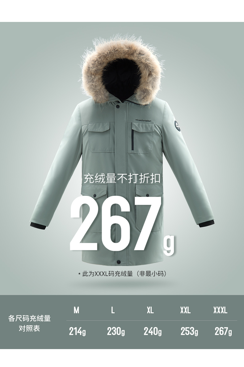骆驼 貉毛大领 派克羽绒服 80%白鸭绒 240g 图4