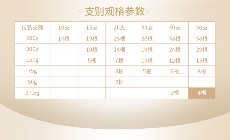 神价格 韩国 正官庄 6年根高丽原支良参 50支37.5g 图7