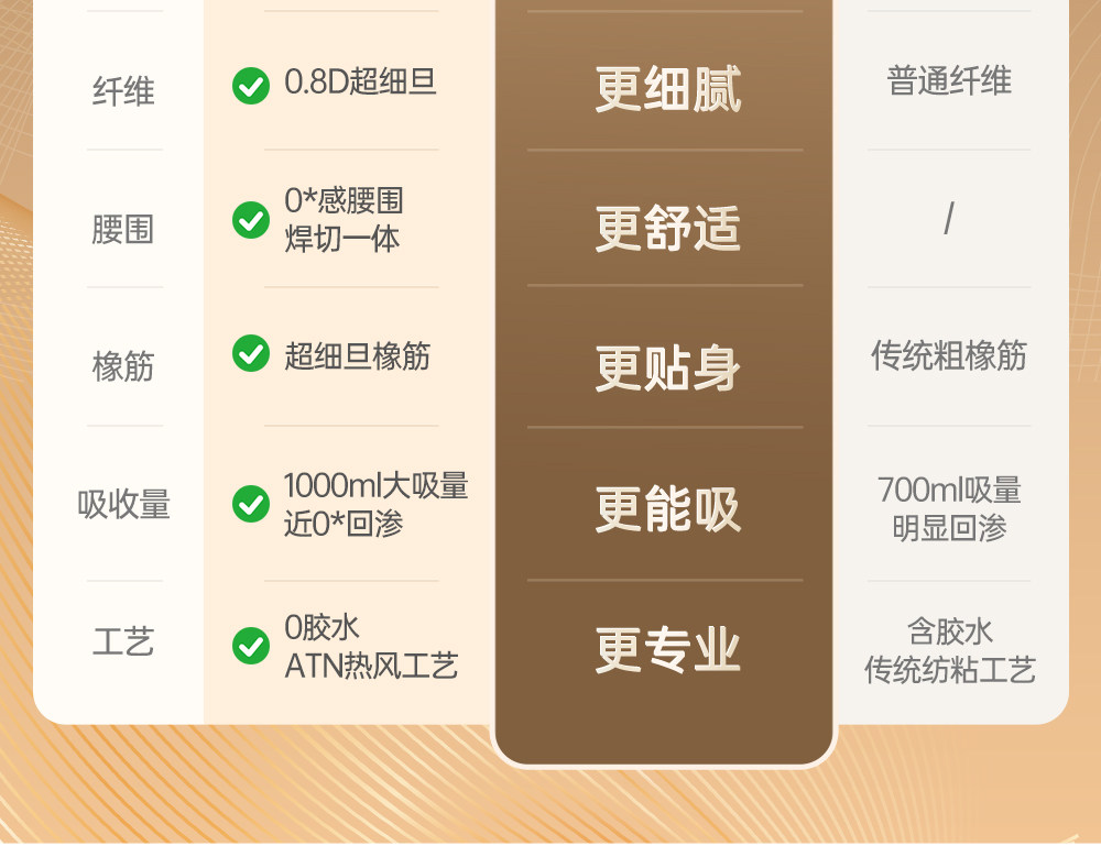 Лара штаны 【金装超呼吸】丸丫纸尿裤拉拉裤超薄透气婴儿尿不湿4片试用装