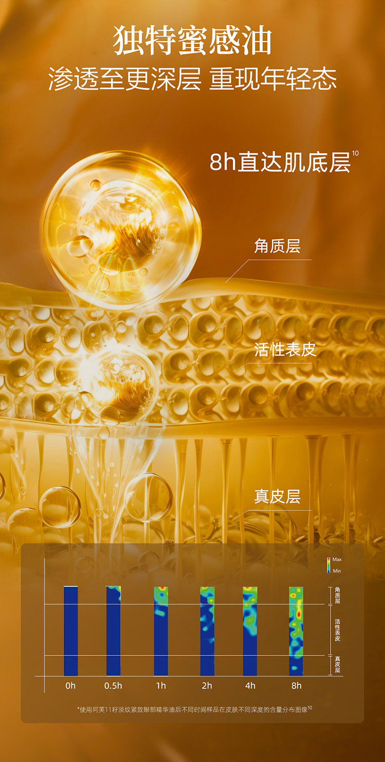 【香港直郵】 阿芙 11籽眼油淡紋精華油10ml 保濕抗皺 淡化眼袋 緊緻眼周 精油養護【董潔力薦】