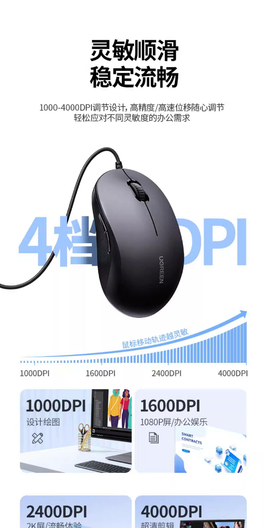 【中国直邮】      绿联 鼠标 1个 轻音有线舒适握感USB电脑通用办公鼠标