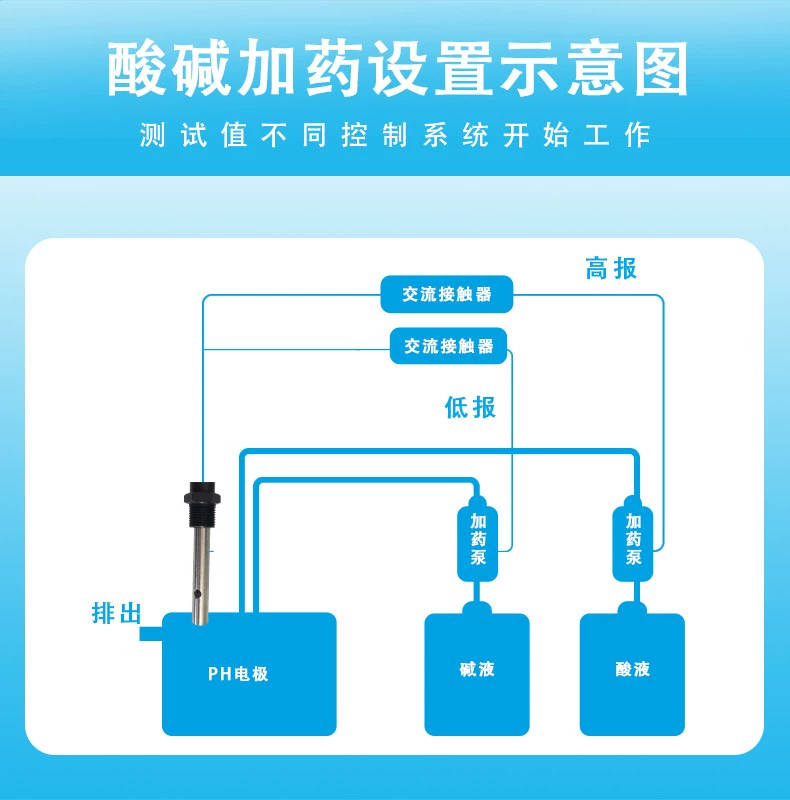 Máy đo độ dẫn trực tuyến công nghiệp Máy dò EC Máy đo điện cực TDS thép không gỉ đầu dò điện trở suất Máy đo điện trở ec đầu dò