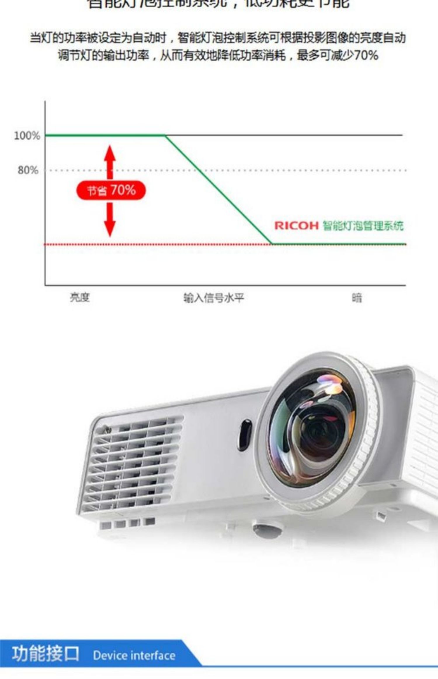 Máy chiếu RICOH Máy chiếu kỹ thuật số PJK360 dòng chảy cao PJX100STPJW100ST - Máy chiếu may chieu 4k