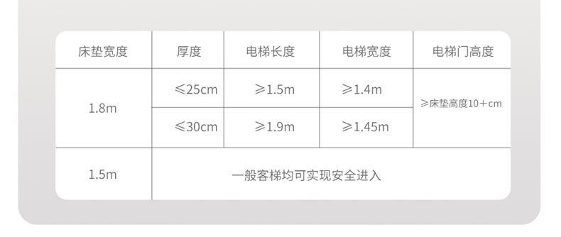 Тюфяк пены памяти 【门店同款】穗宝凝胶记忆棉弹簧偏硬22cm厚席梦思家用床垫 启承 Symbol