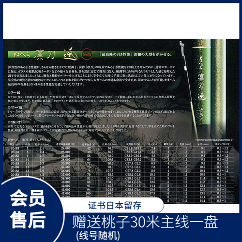 Japanese fishing rod gear Gamaca Ziknife ? quick special price