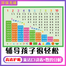 Primary school mathematics ten 10 within the number of decomposition of large Wall jiu jiu multiplication combination wall sticker hai bao hua