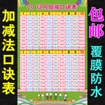 Primary School students within 10 or less than 20 addition and subtraction formula table wall sticker 99 multiplication formula table Chinese pinyin