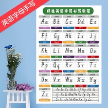 English stroke writing training 26 English alphabet Enlightenment wall chart primary school grade third grade international phonetic symbols wall stickers